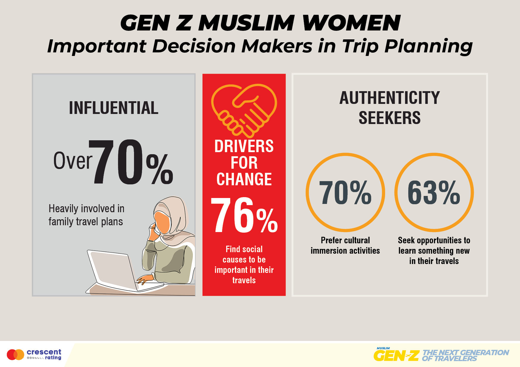 Muslim Gen Z Green Their Travel Plans - TTR Weekly