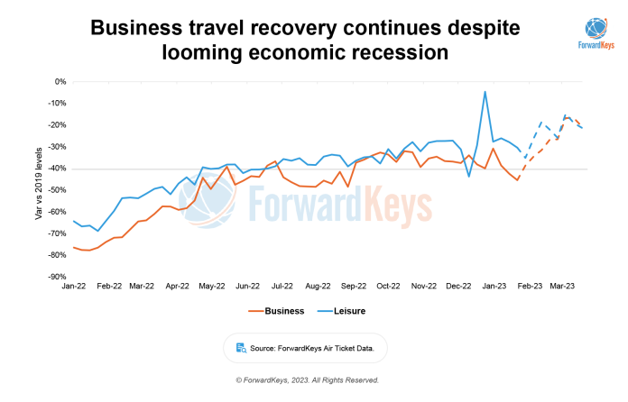 Travel Retail To Bounce Back In 2023 - TTR Weekly